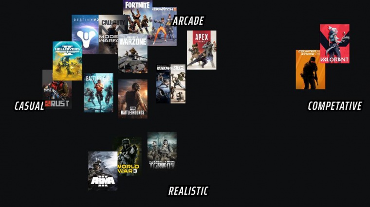 Fps comparison
